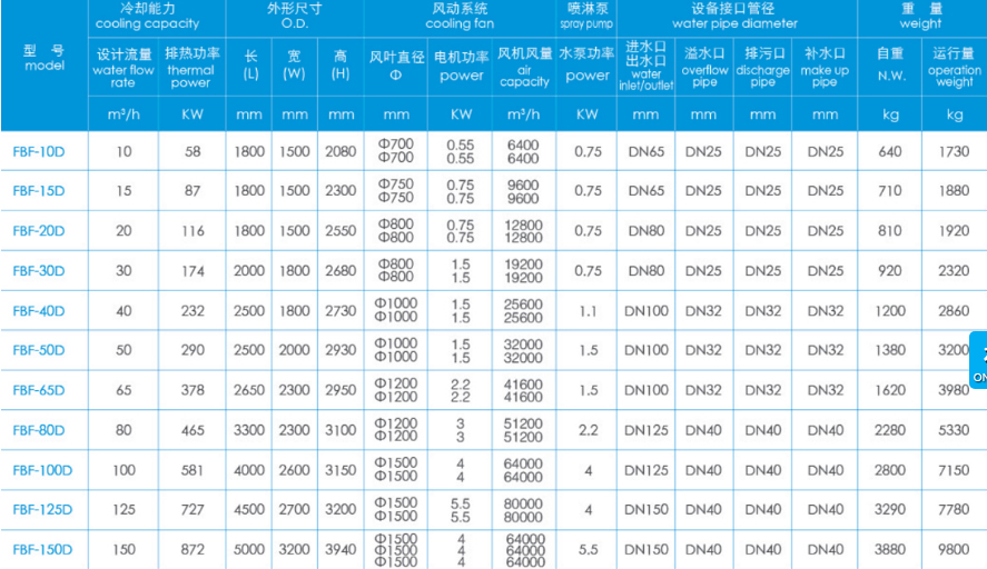 閉式冷卻塔技術參數