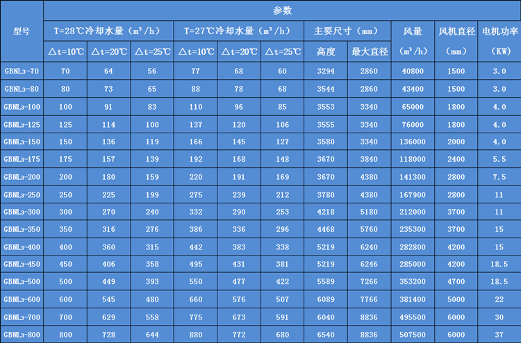 圓形逆流式（shì）冷卻塔參（cān）數（shù）表
