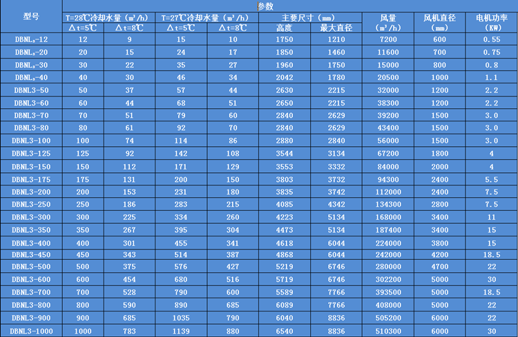 圓形（xíng）逆（nì）流式冷卻塔參數表