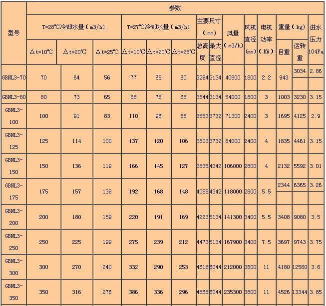GBNL3係列工業型逆流冷卻塔主要（yào）參數表