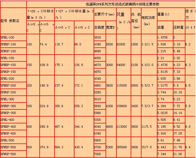 方形逆流式冷卻塔產品詳細參數